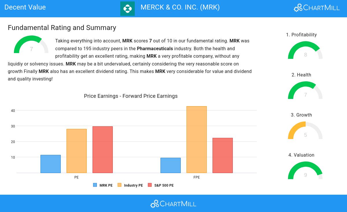 Decent Value stocks image