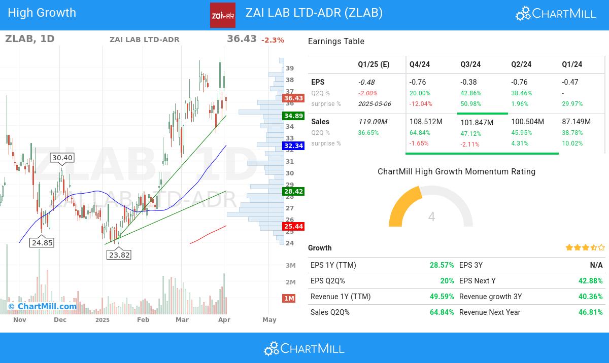 Minervini stocks image