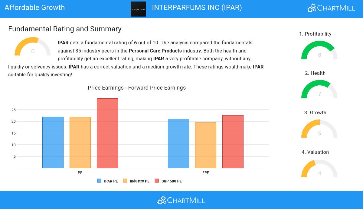 Growth stocks image