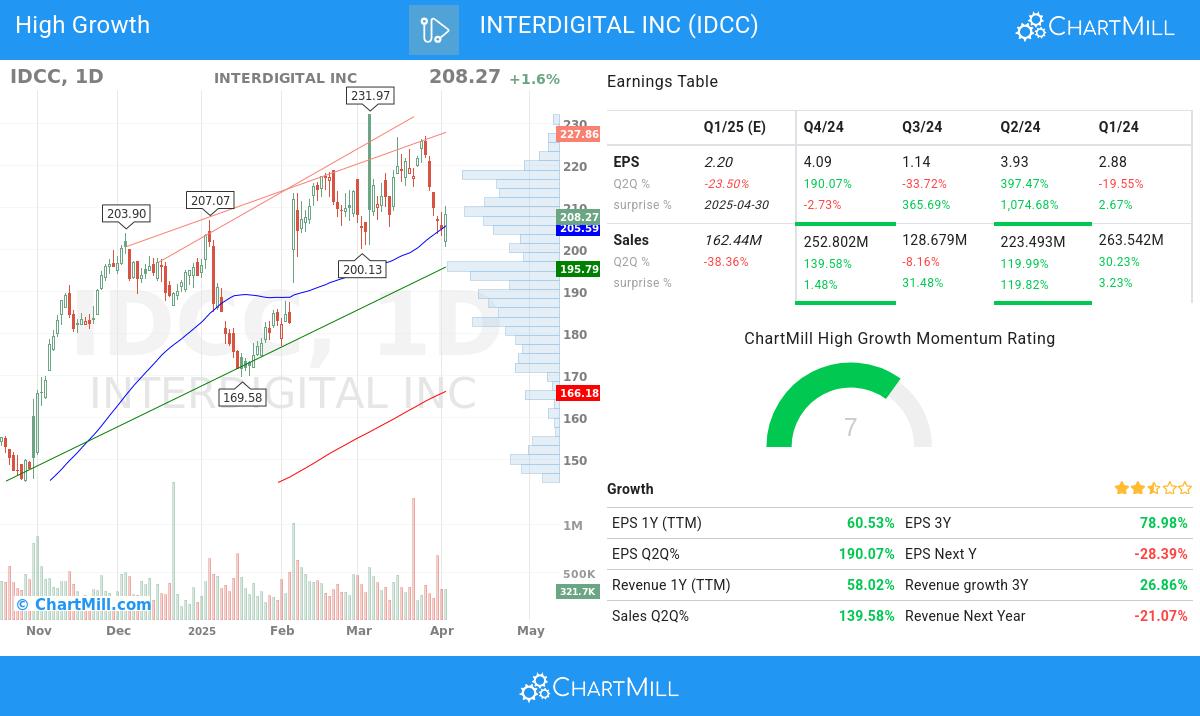 Minervini stocks image