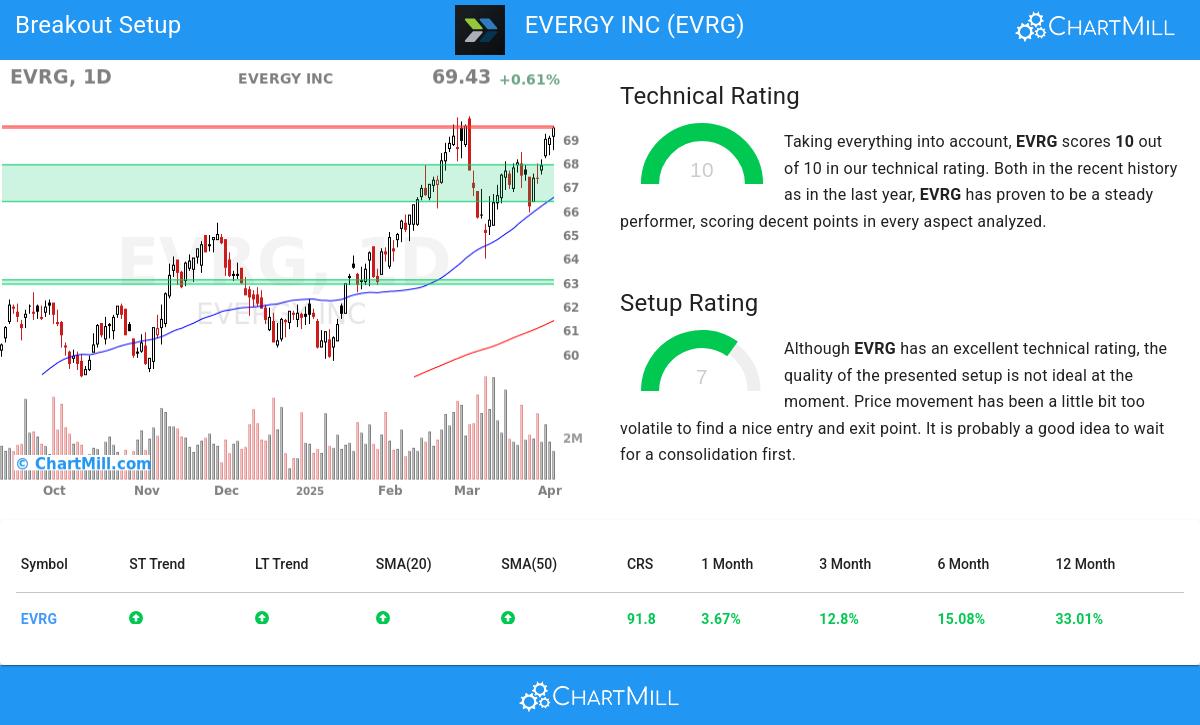TA Chart stocks image