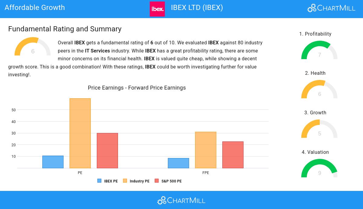 Growth stocks image