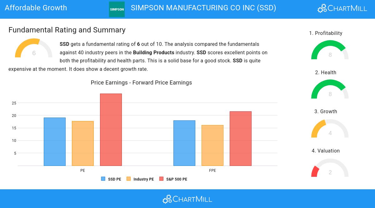 Growth stocks image