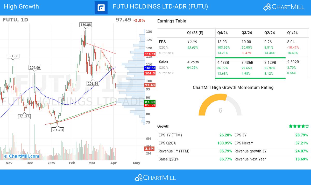 High Growth stocks image