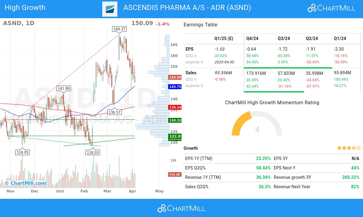 Minervini stocks image