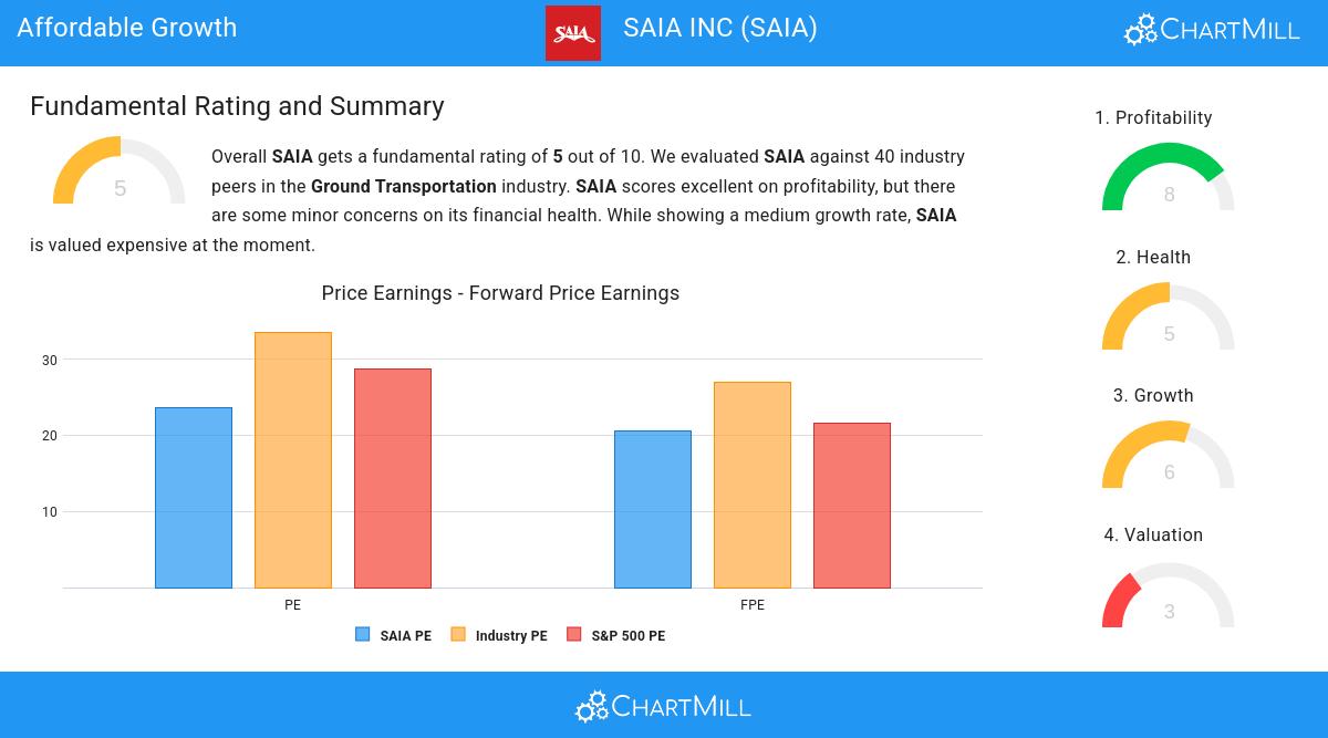 Growth stocks image