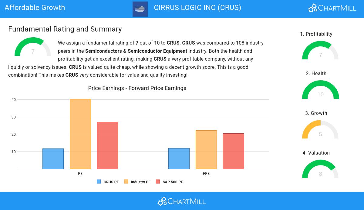 Growth stocks image