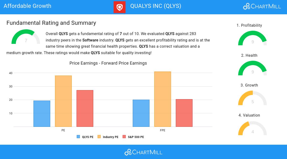 Growth stocks image