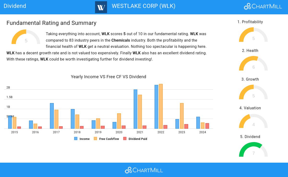 Dividend stocks image