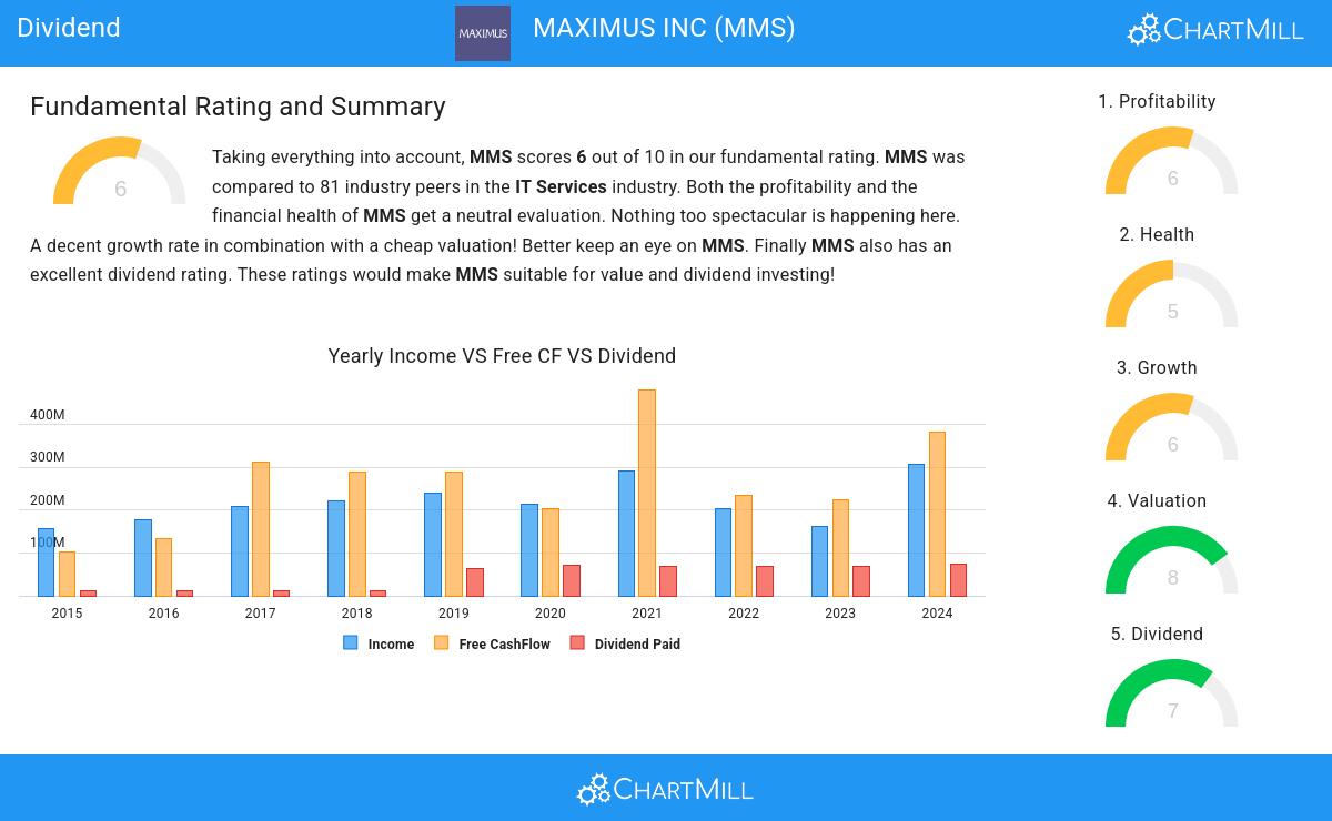 Dividend stocks image