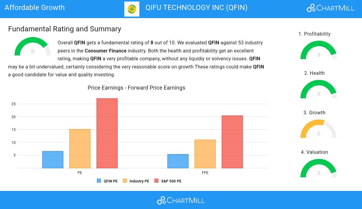 Growth stocks image
