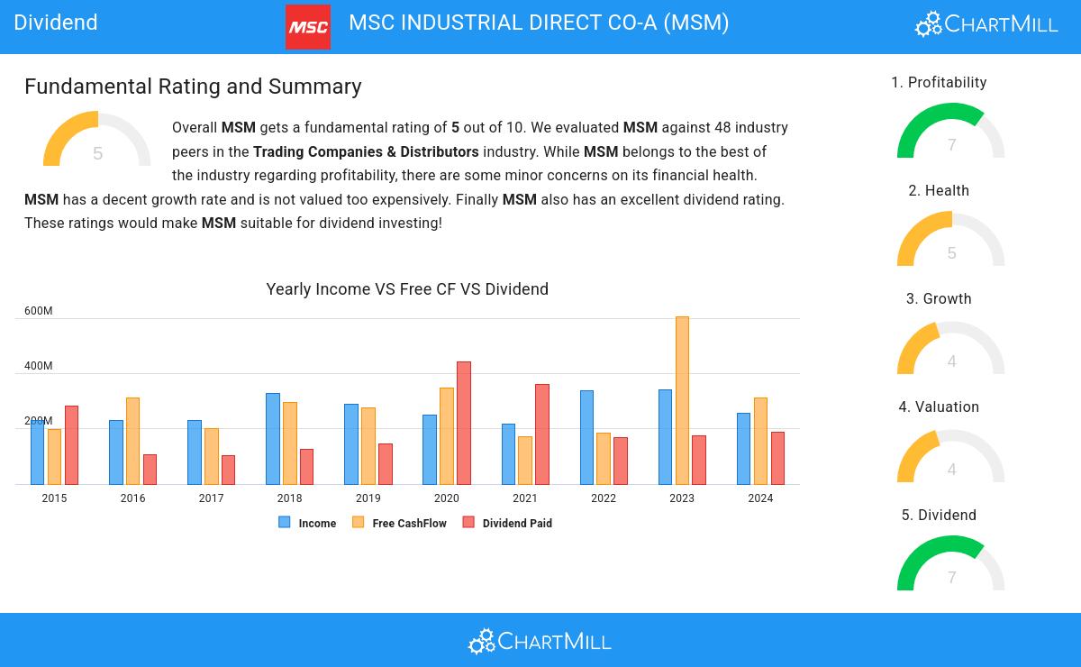 Dividend stocks image