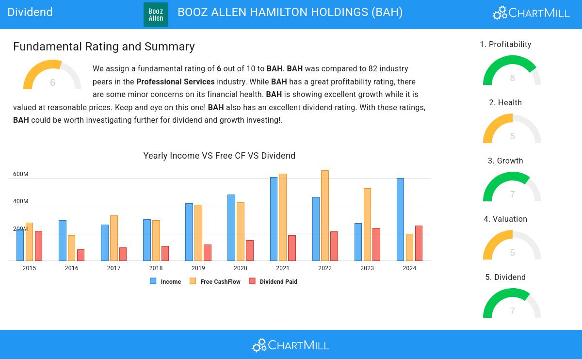 Dividend stocks image