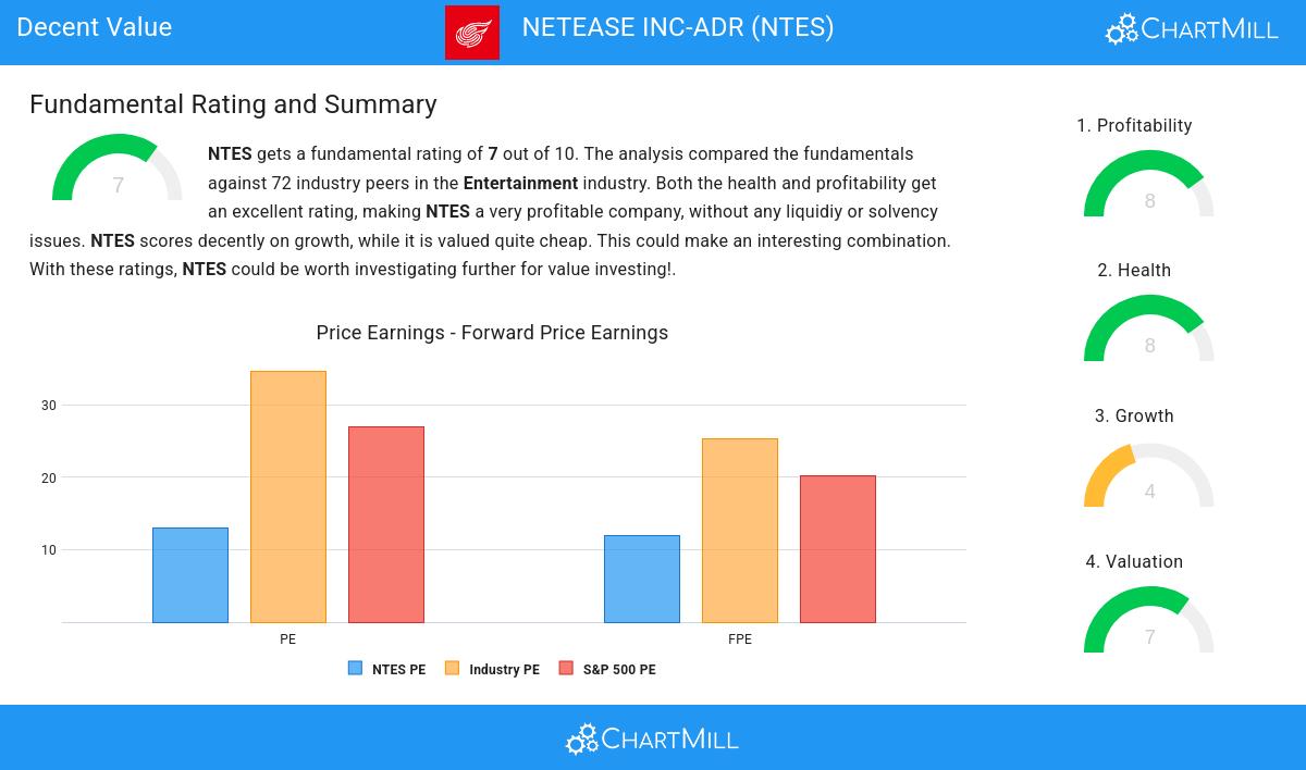 Decent Value stocks image