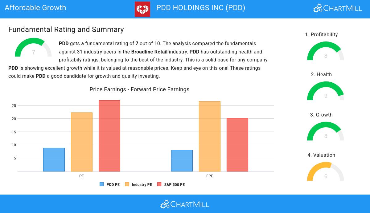 Affordable Growth stocks image