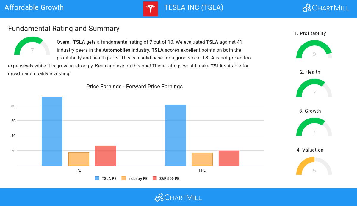 Affordable Growth stocks image