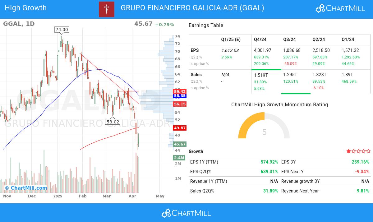 High Growth stocks image