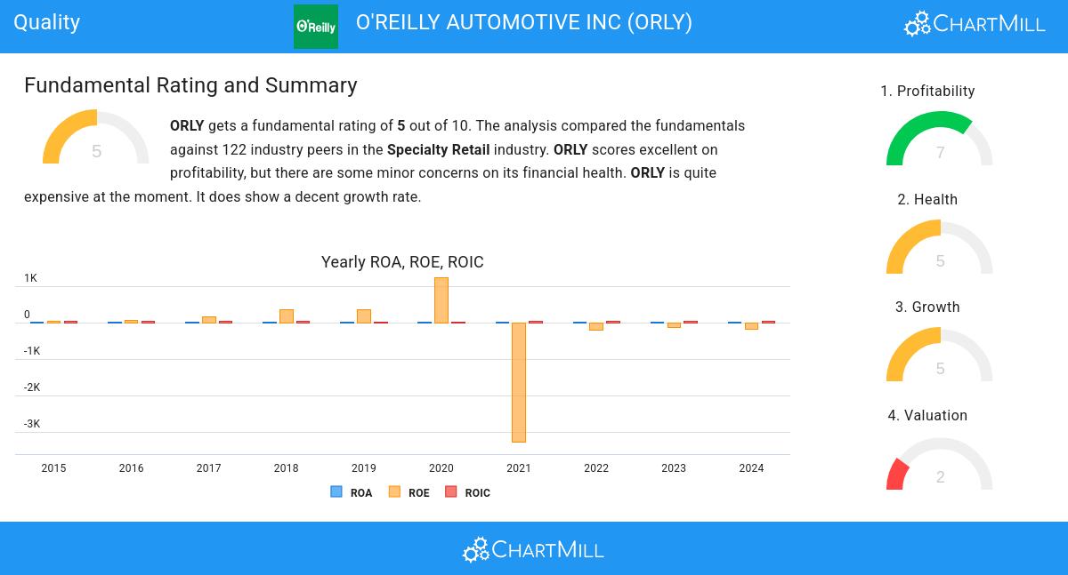 Quality stocks image