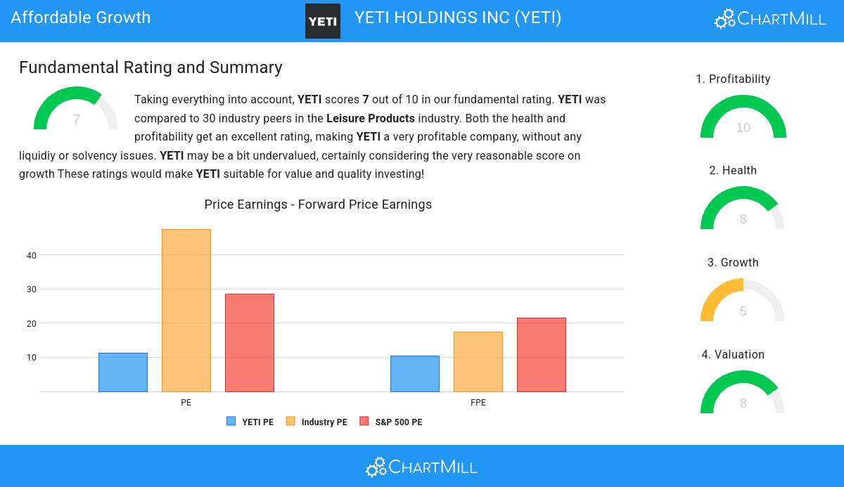 Growth stocks image