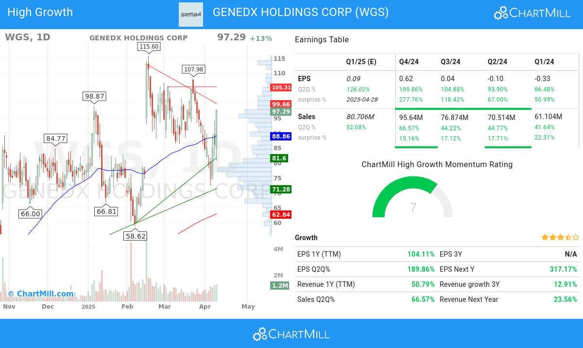 Minervini stocks image