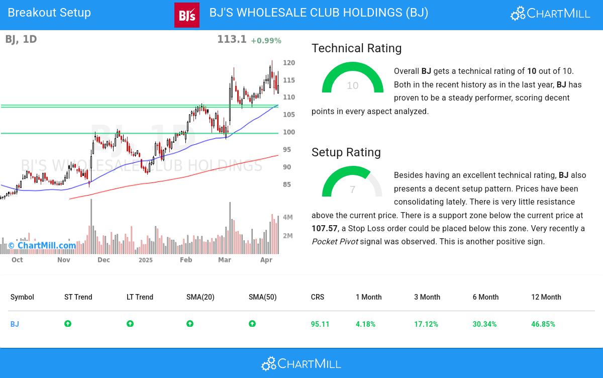 TA Chart stocks image