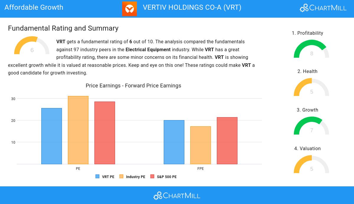 Affordable Growth stocks image