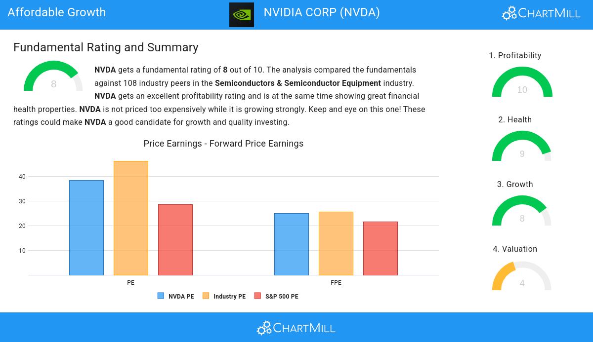 Affordable Growth stocks image