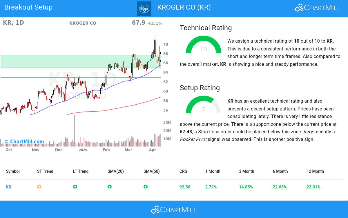 TA Chart stocks image