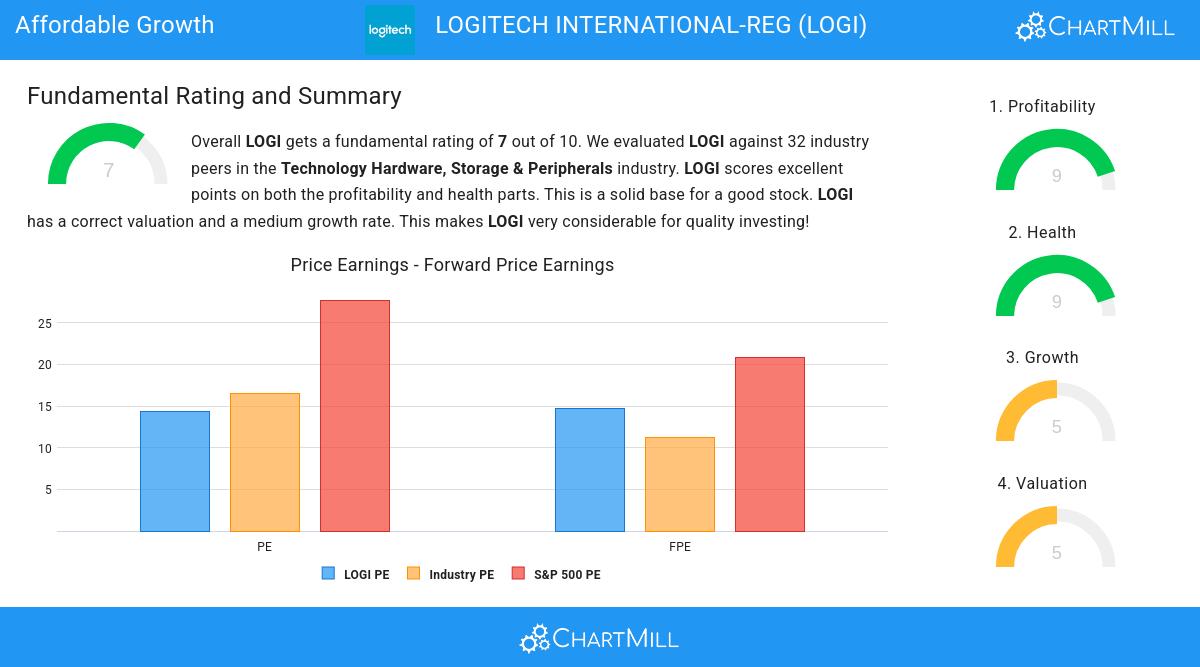 Growth stocks image