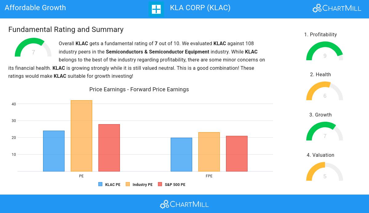 Affordable Growth stocks image