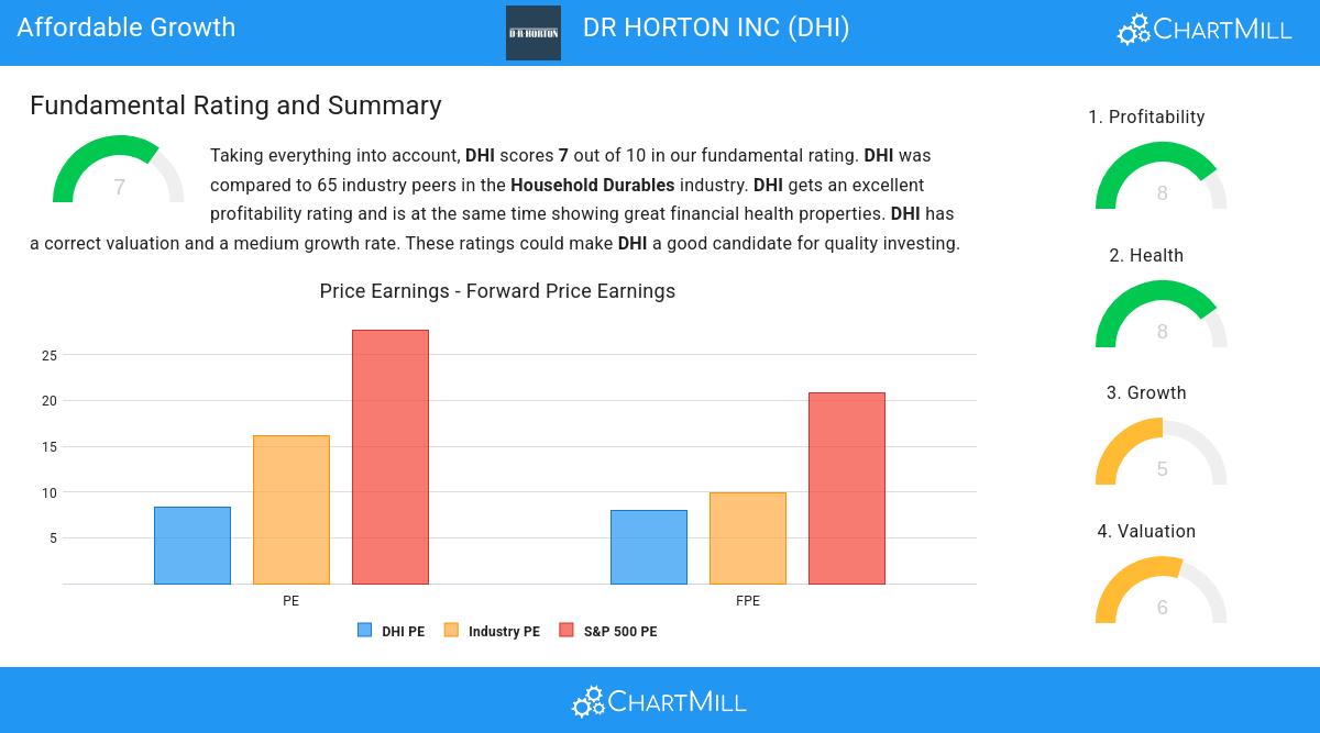 Growth stocks image
