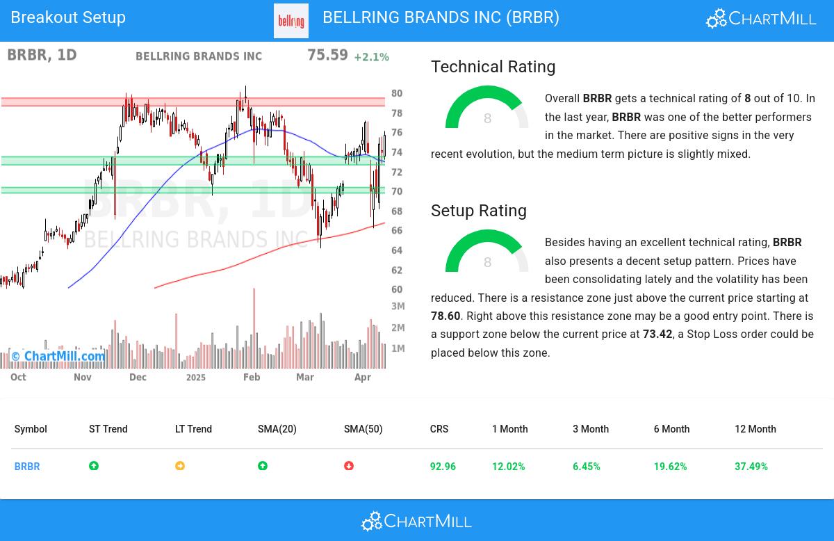 TA Chart stocks image