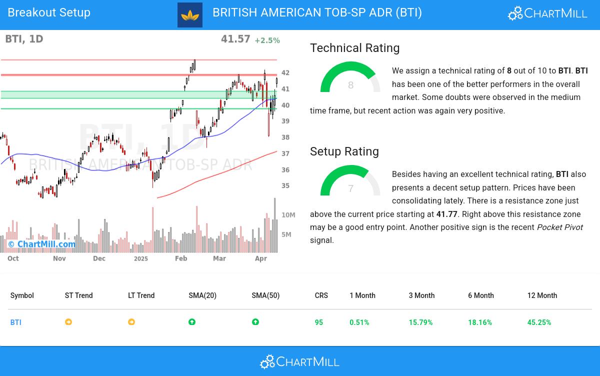 TA Chart stocks image
