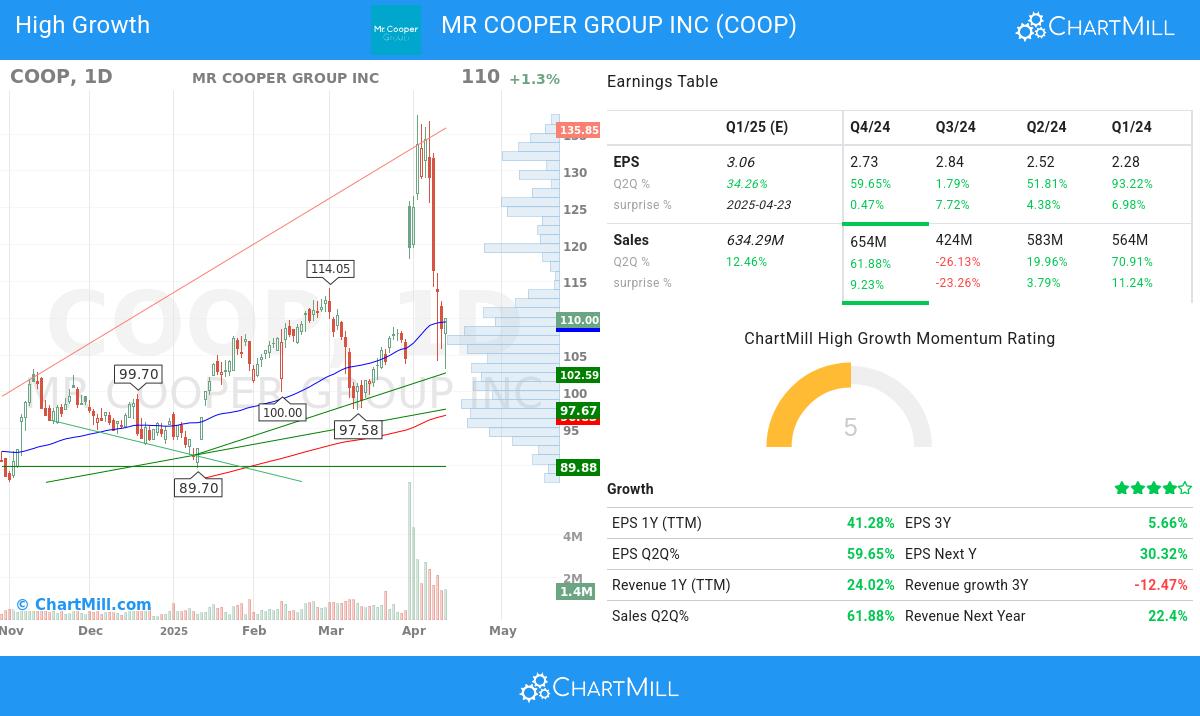 Minervini stocks image