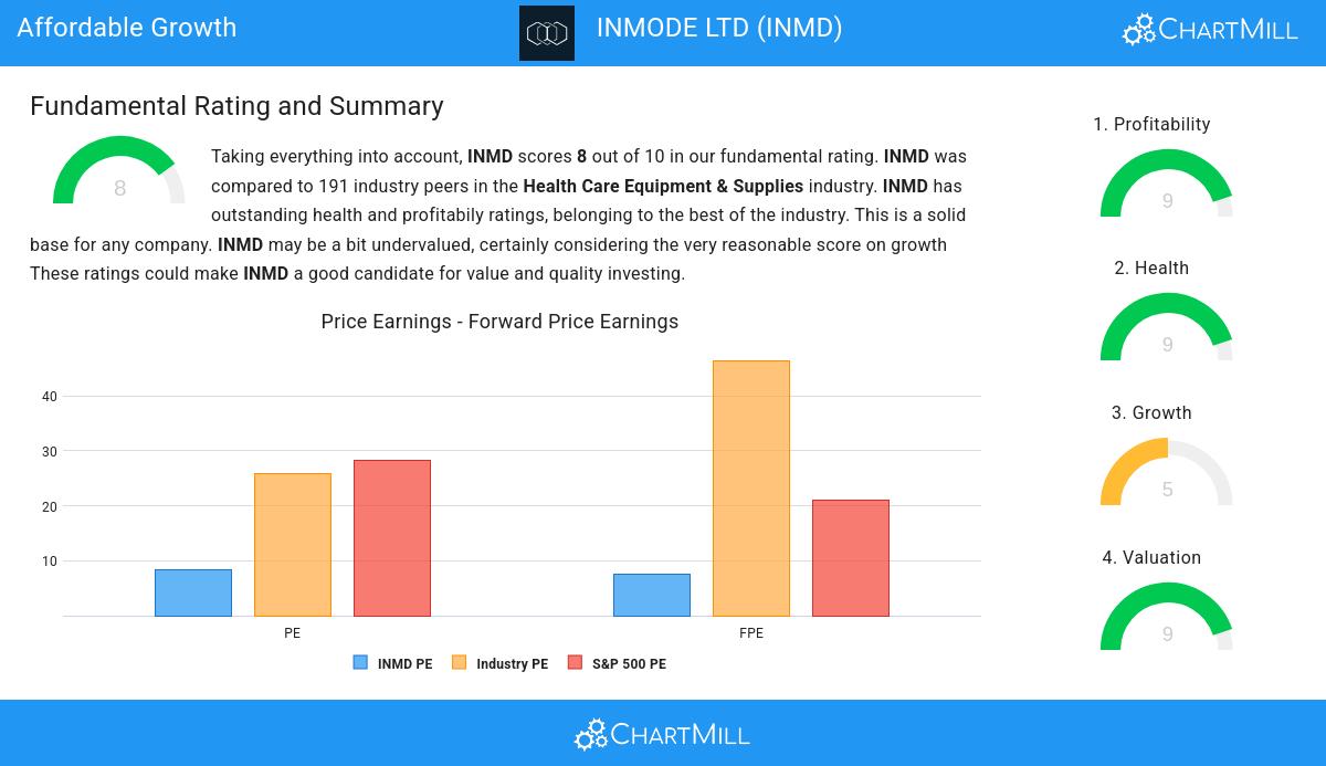 Growth stocks image