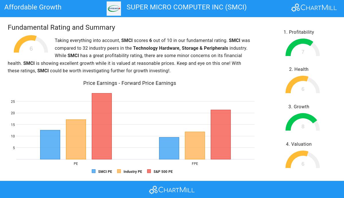Affordable Growth stocks image