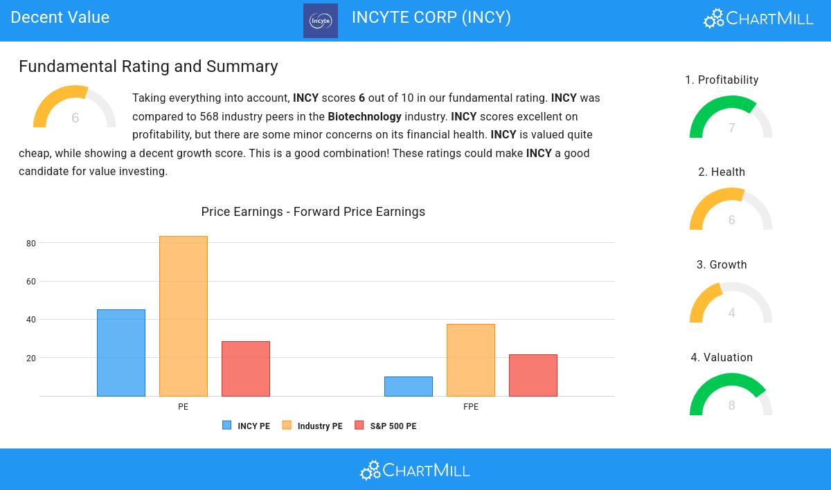 Decent Value stocks image