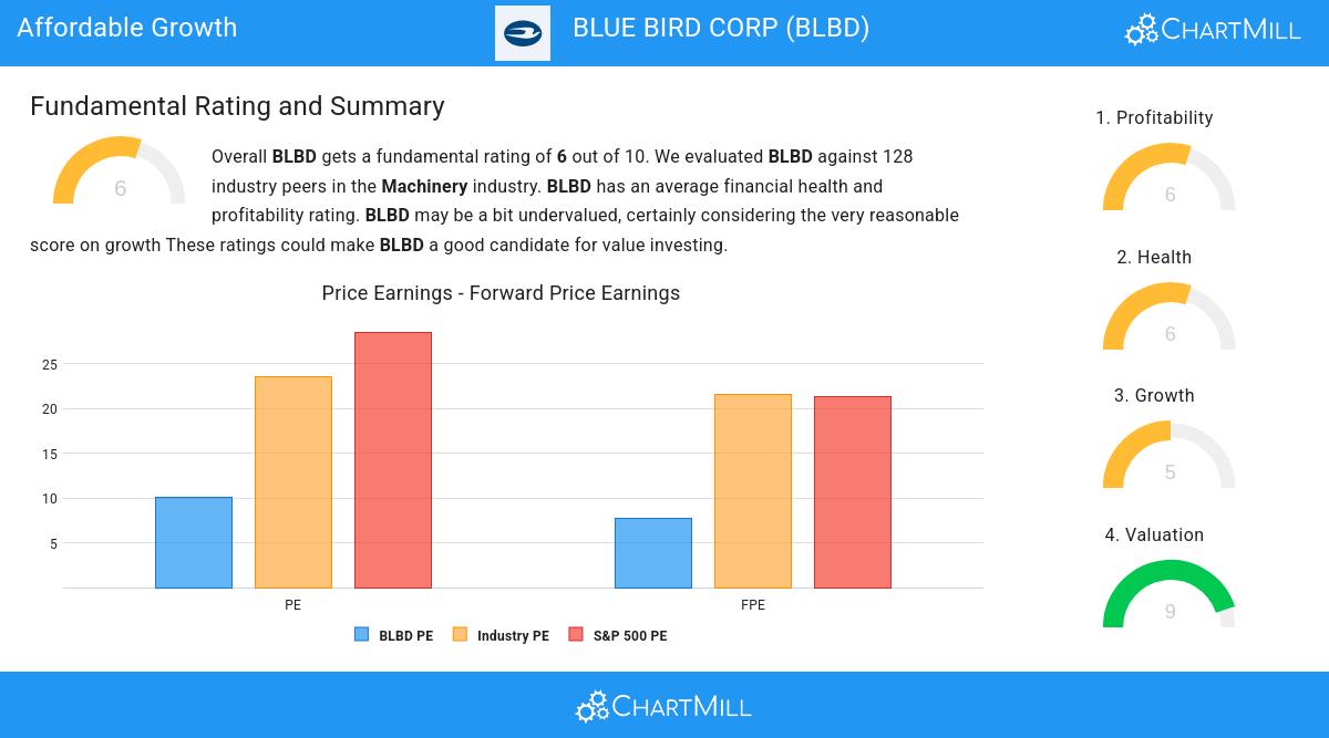 Growth stocks image