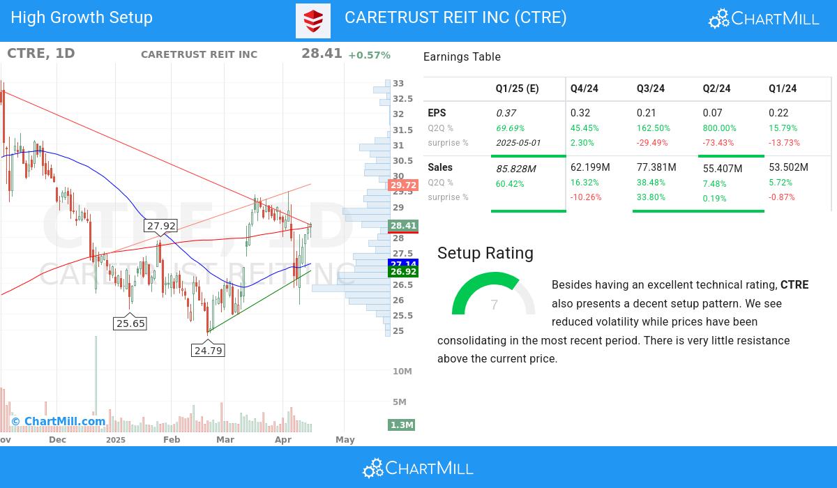 High Growth setup stocks image