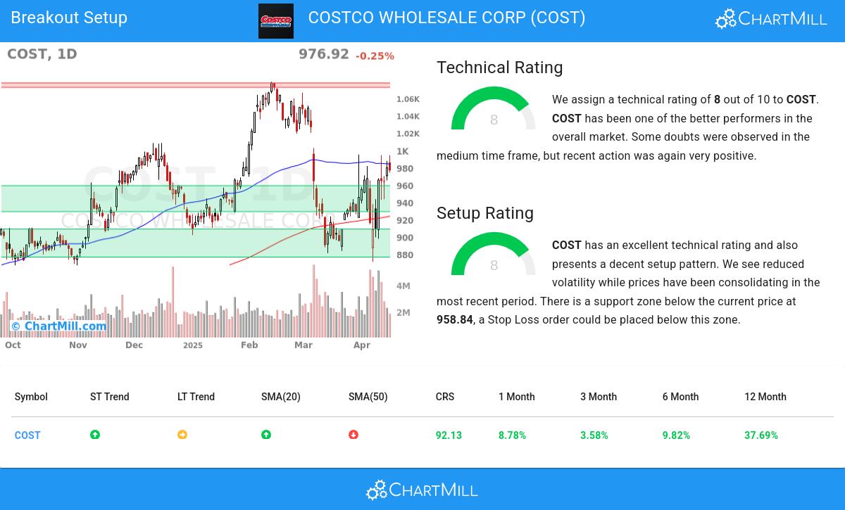 TA Chart stocks image