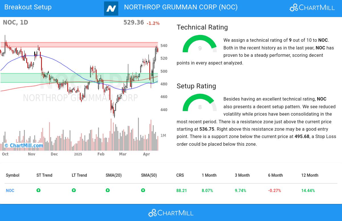 TA Chart stocks image