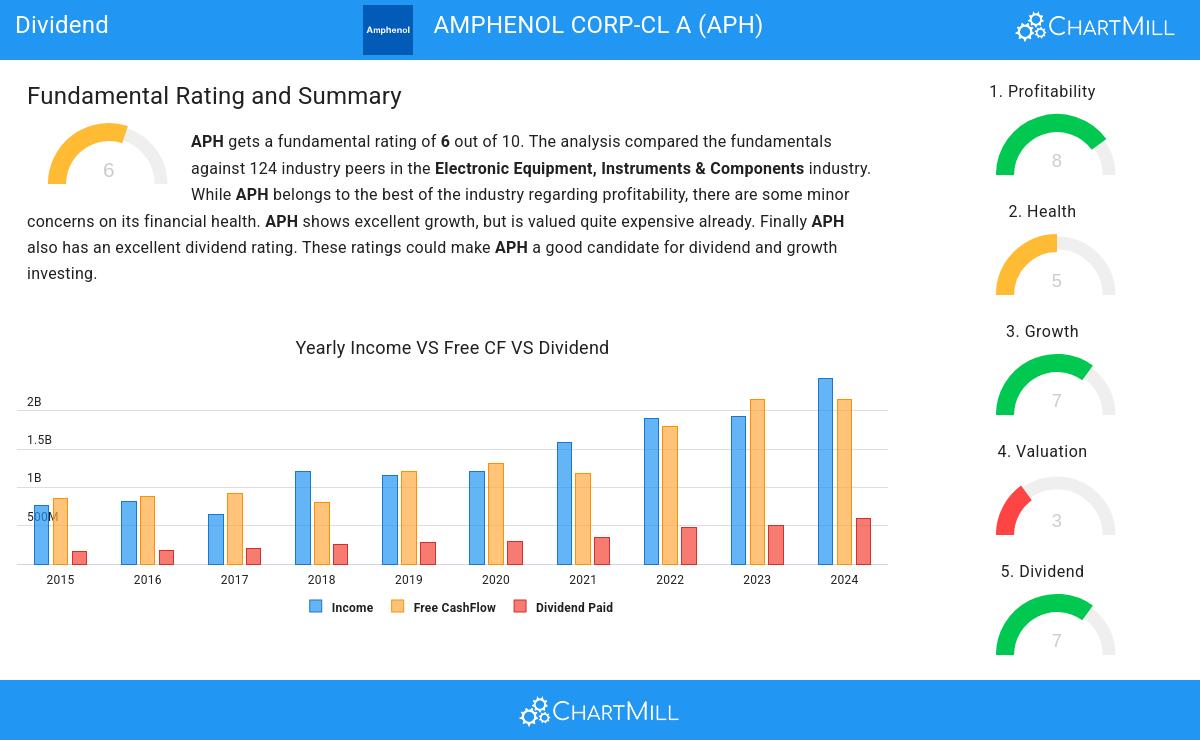 Dividend stocks image