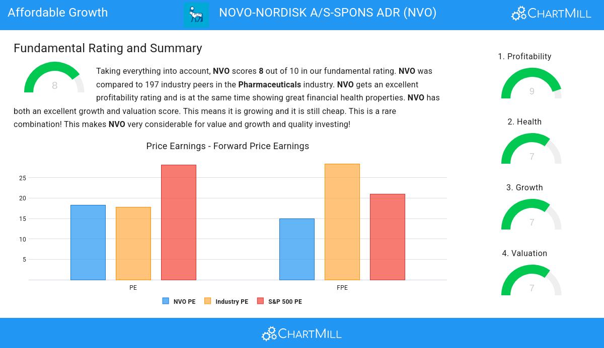 Affordable Growth stocks image