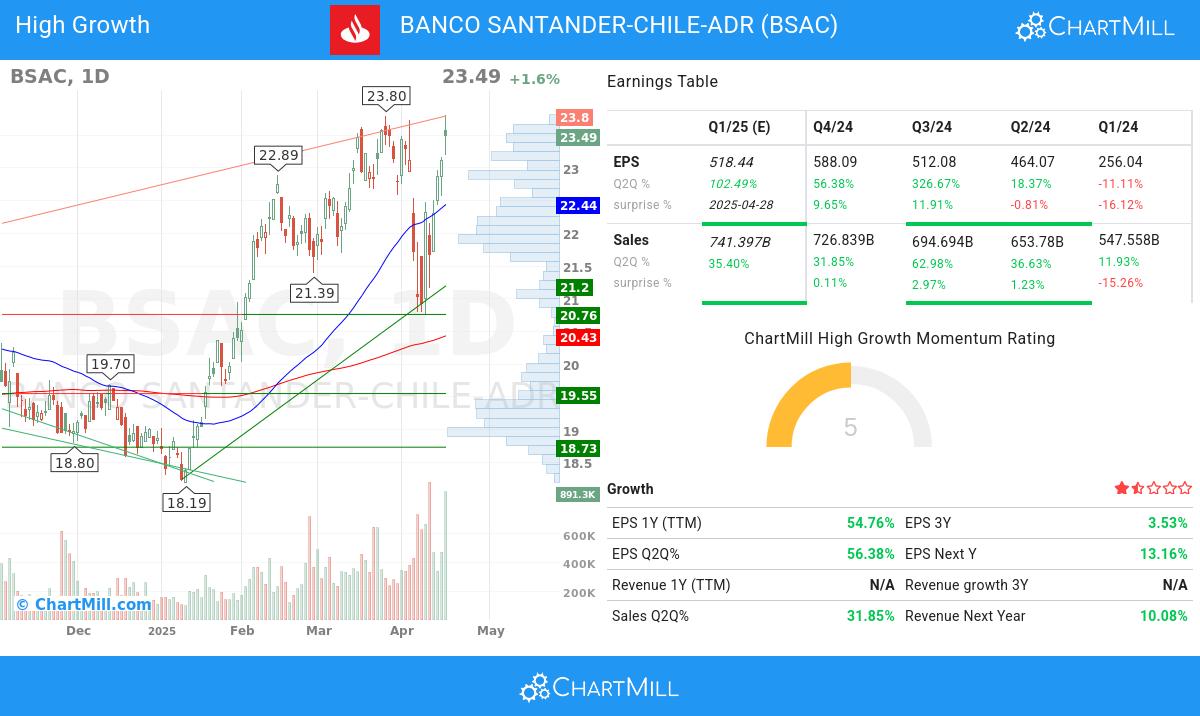 Minervini stocks image