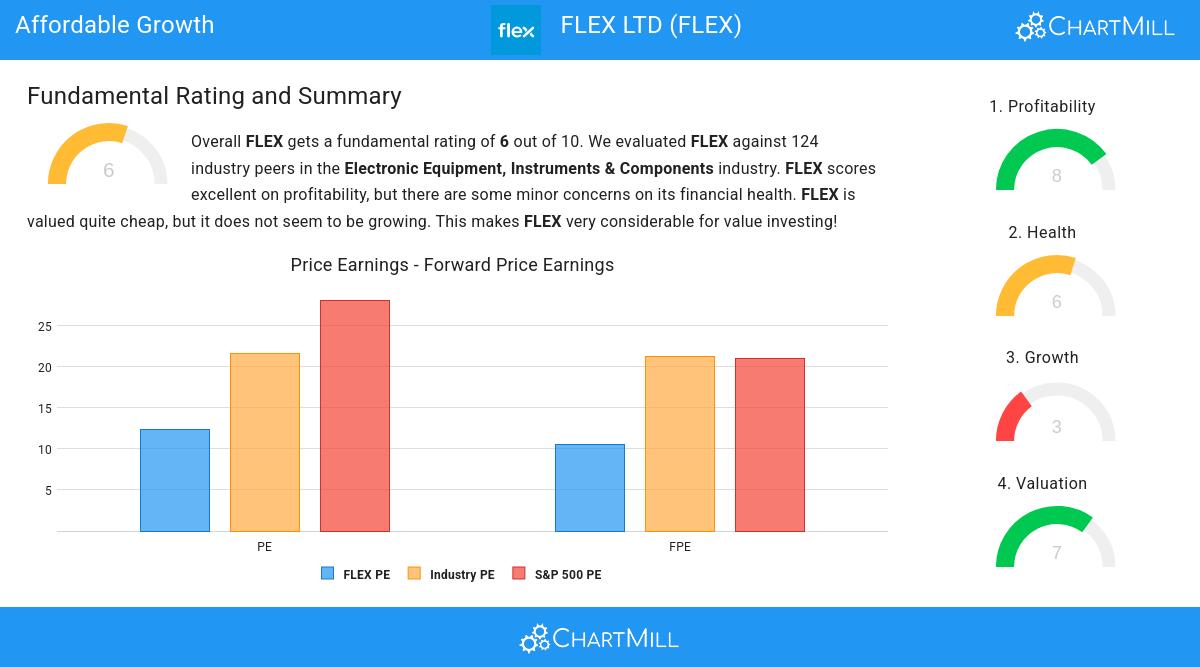 Growth stocks image
