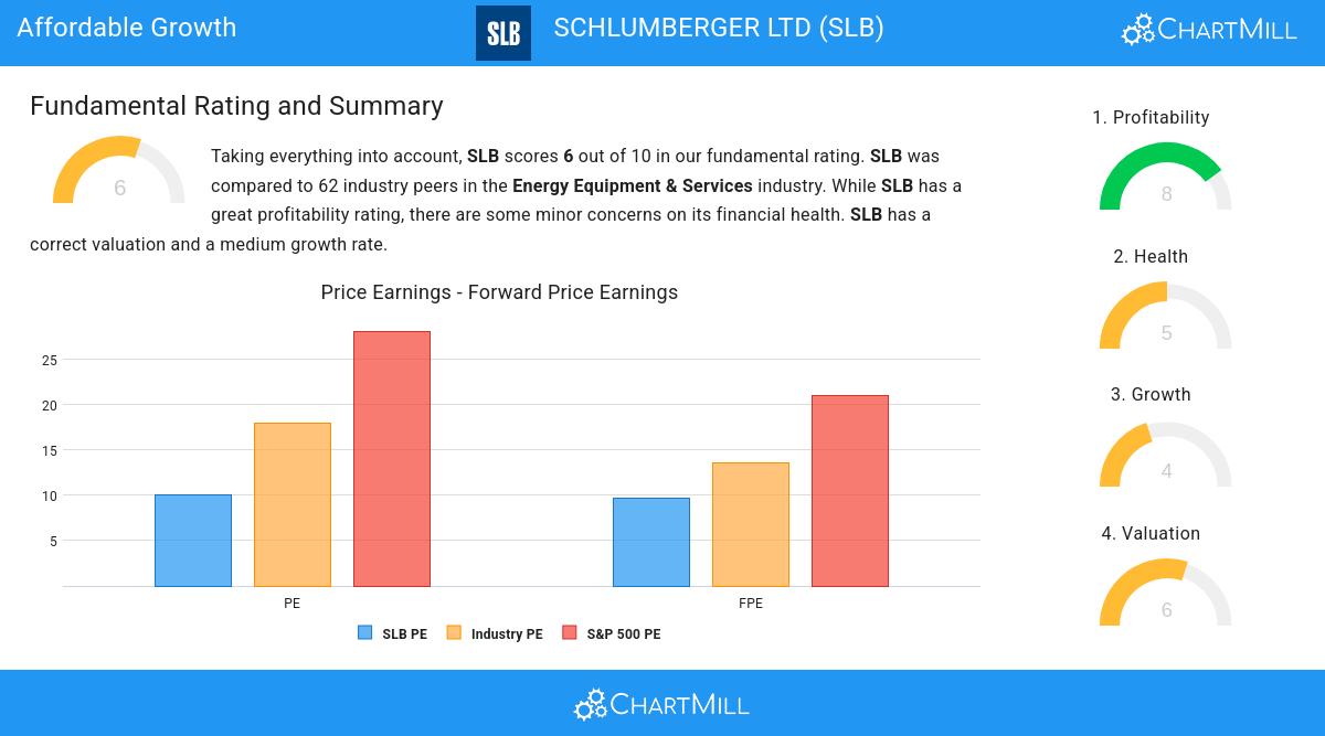 Growth stocks image