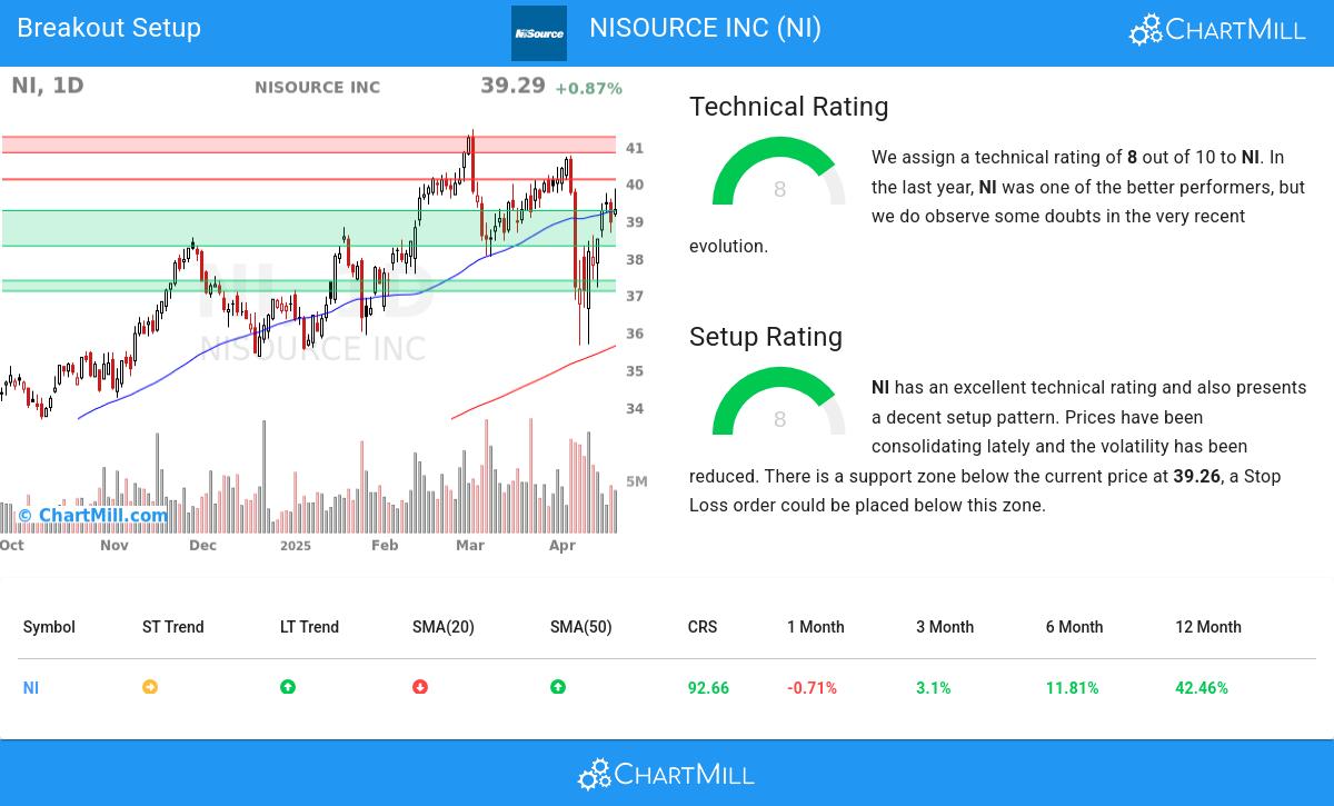 TA Chart stocks image