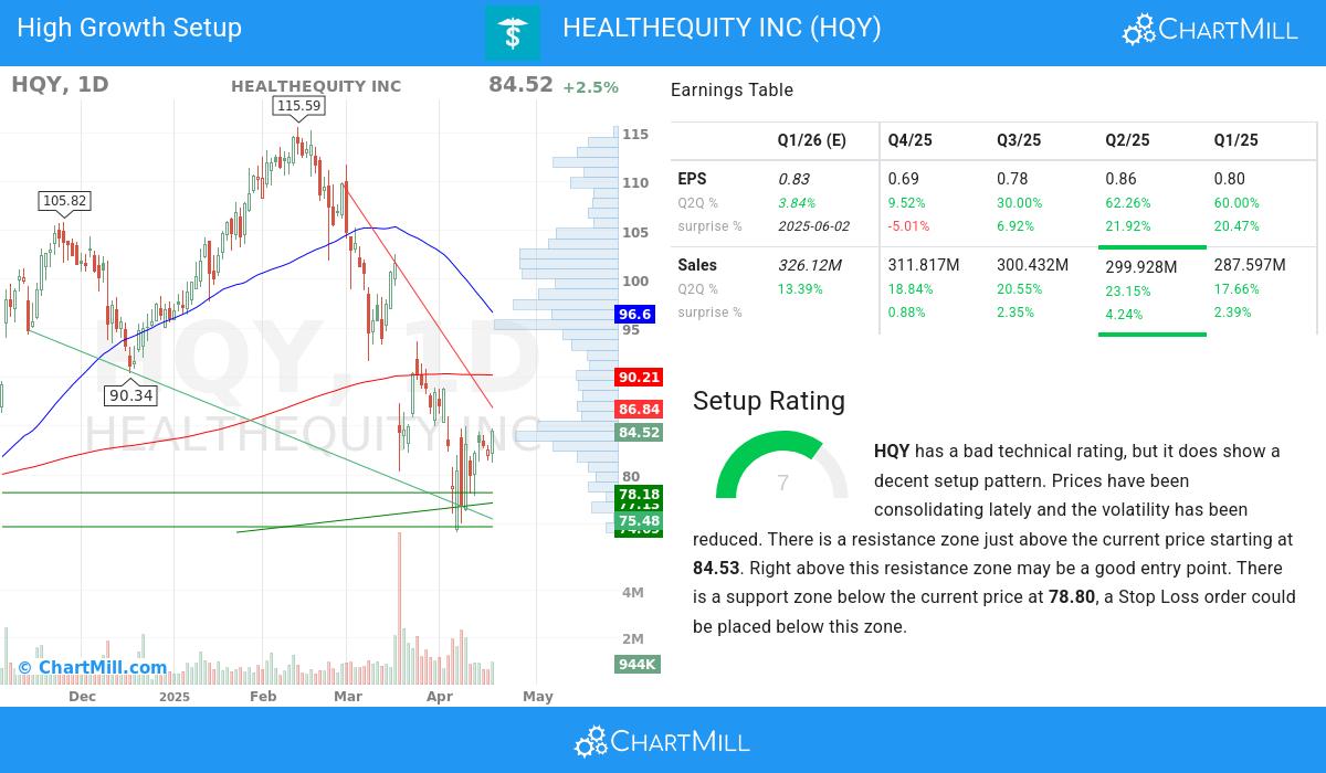 High Growth setup stocks image