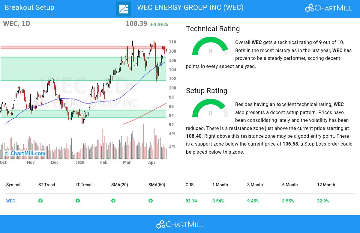 TA Chart stocks image