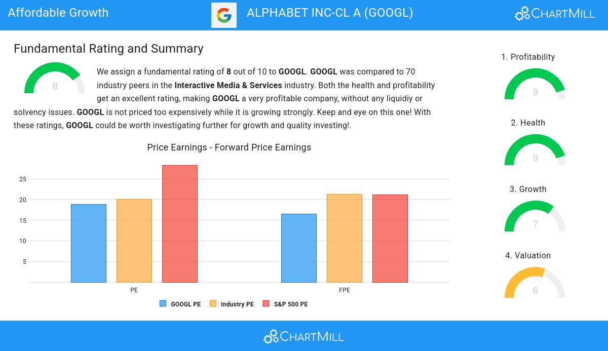 Affordable Growth stocks image